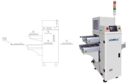 Automatic Multi-function PCB SPI / AOI NG buffer conveyor Stocker Machine For Smt Production Line